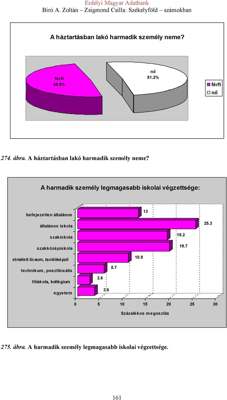 A harmadik személy legmagasabb iskolai végzettsége: befejezetlen általános 13 általános iskola 25.