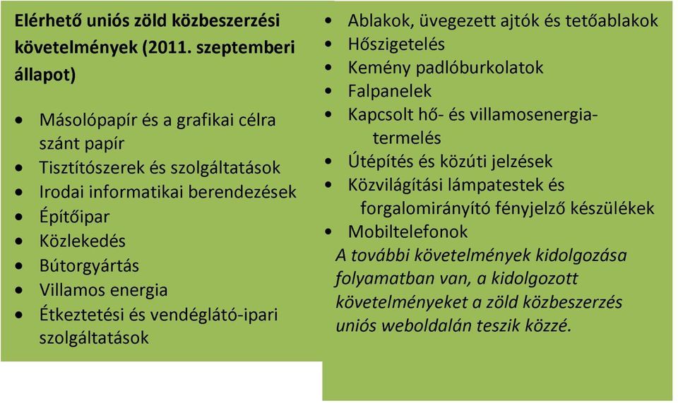 Bútorgyártás Villamos energia Étkeztetési és vendéglátó-ipari szolgáltatások Ablakok, üvegezett ajtók és tetőablakok Hőszigetelés Kemény padlóburkolatok Falpanelek
