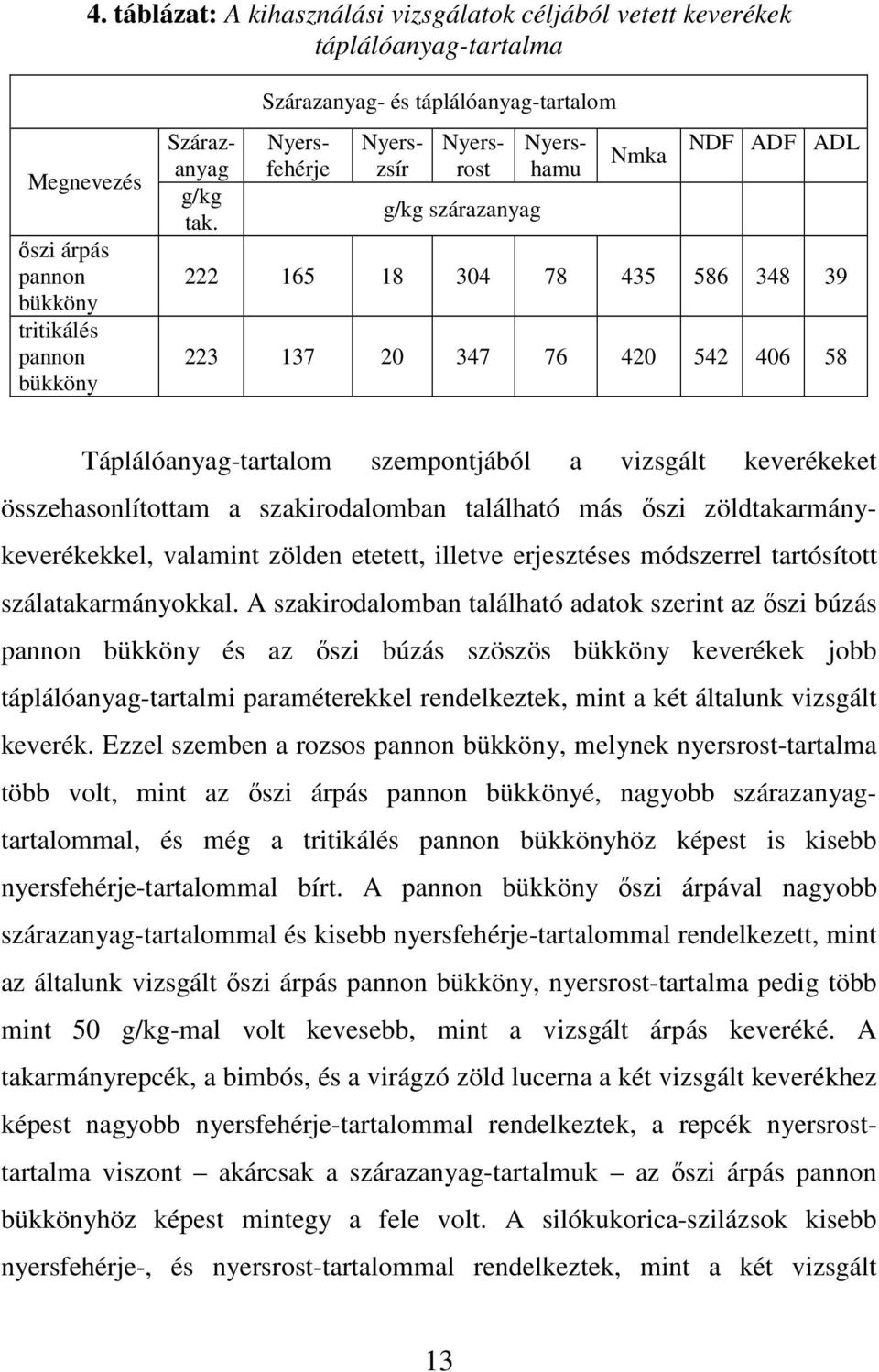 Táplálóanyag-tartalom szempontjából a vizsgált keverékeket összehasonlítottam a szakirodalomban található más ıszi zöldtakarmánykeverékekkel, valamint zölden etetett, illetve erjesztéses módszerrel