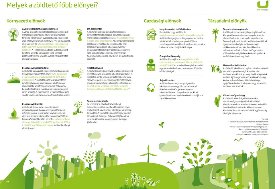 zöldtetőn. A Tyndall Klímaváltozás-kutató Központ kutatása szerint a városokban 10%-kal több zöldfelületre lenne szükség a városi hőszigethatás ellensúlyozására.