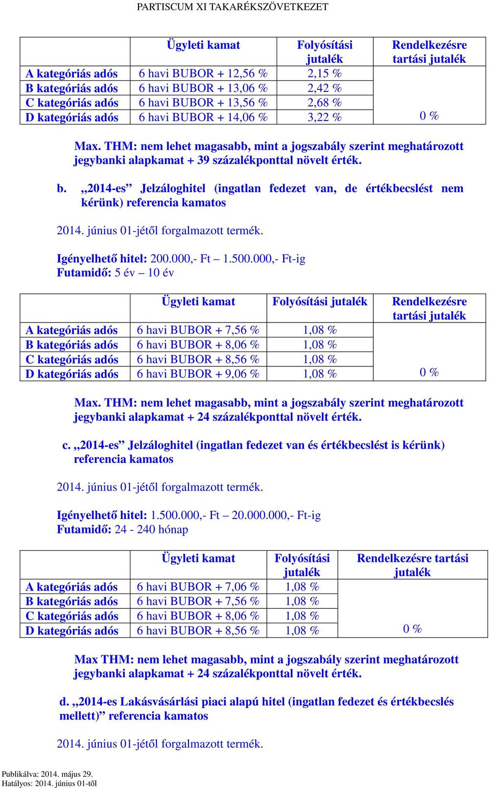 500.000,- Ft-ig Futamidő: 5 év 10 év A kategóriás 6 havi BUBOR + 7,56 % 1,08 % B kategóriás 6 havi BUBOR + 8,06 % 1,08 % C kategóriás 6 havi BUBOR + 8,56 % 1,08 % D kategóriás 6 havi BUBOR + 9,06 %