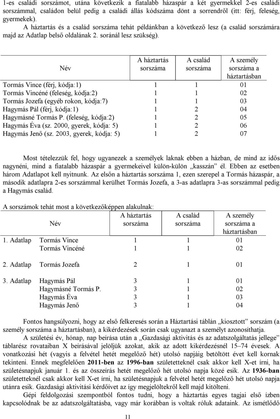 Név A háztartás sorszáma A család sorszáma A személy sorszáma a háztartásban Tormás Vince (férj, kódja:1) 1 1 01 Tormás Vincéné (feleség, kódja:2) 1 1 02 Tormás Jozefa (egyéb rokon, kódja:7) 1 1 03