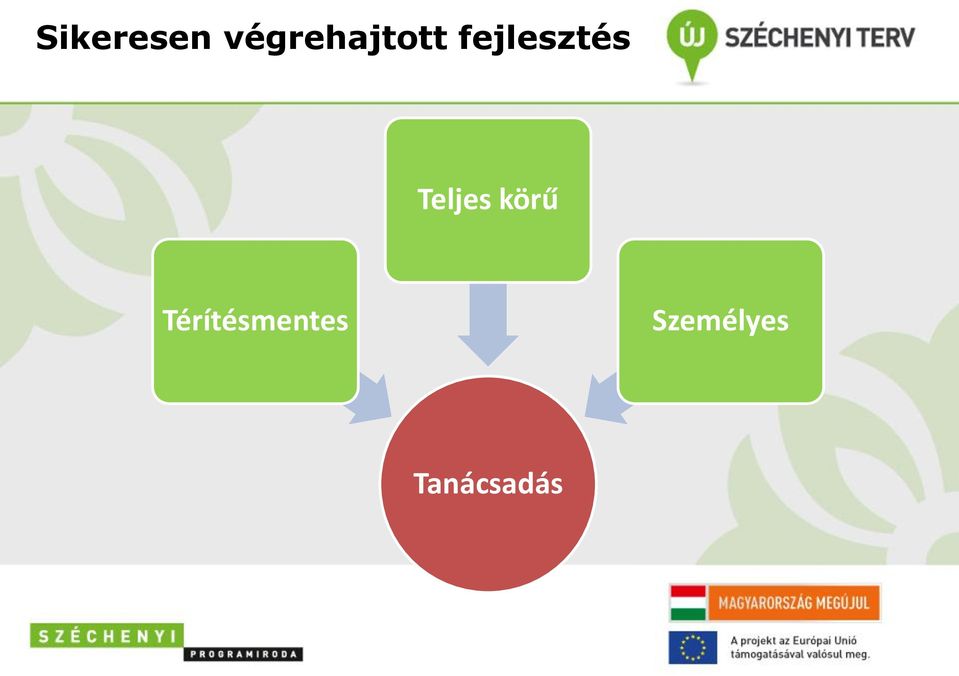 fejlesztés Teljes