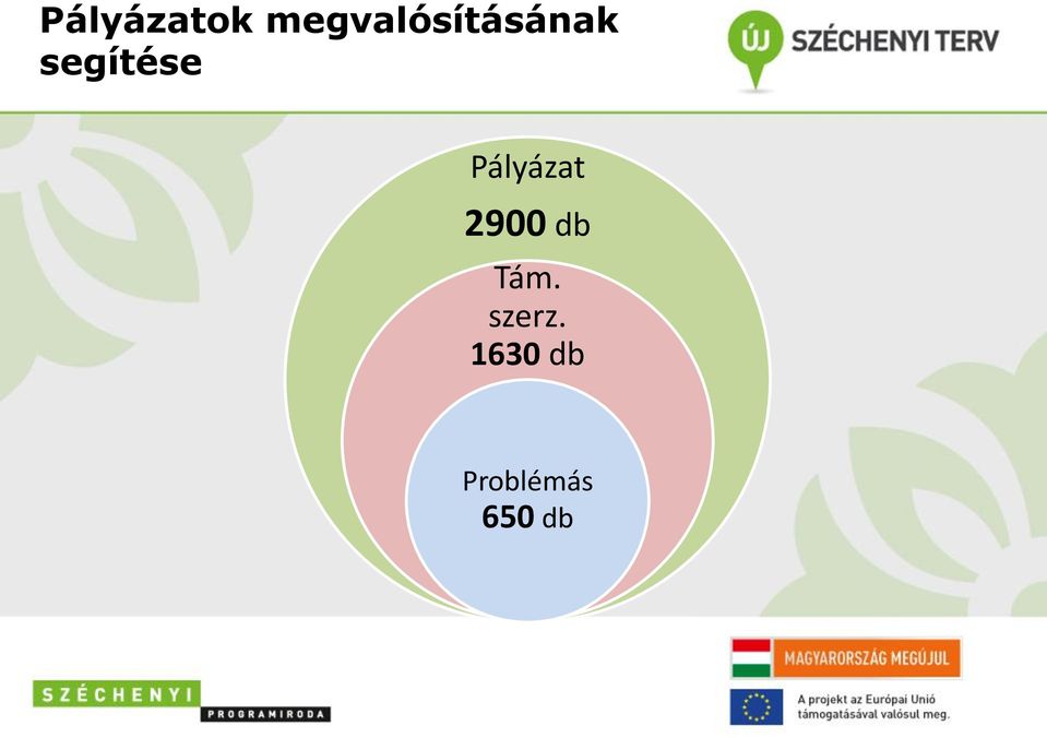 segítése Pályázat 2900
