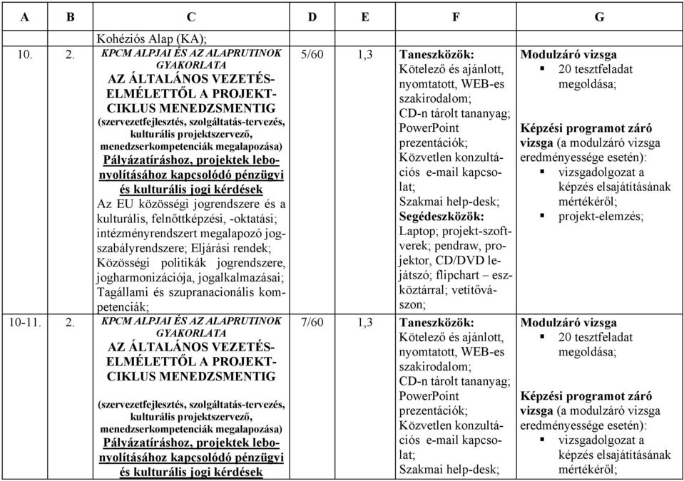menedzserkompetenciák megalapozása) Pályázatíráshoz, projektek lebonyolításához kapcsolódó pénzügyi és kulturális jogi kérdések Az EU közösségi jogrendszere és a kulturális, felnőttképzési,