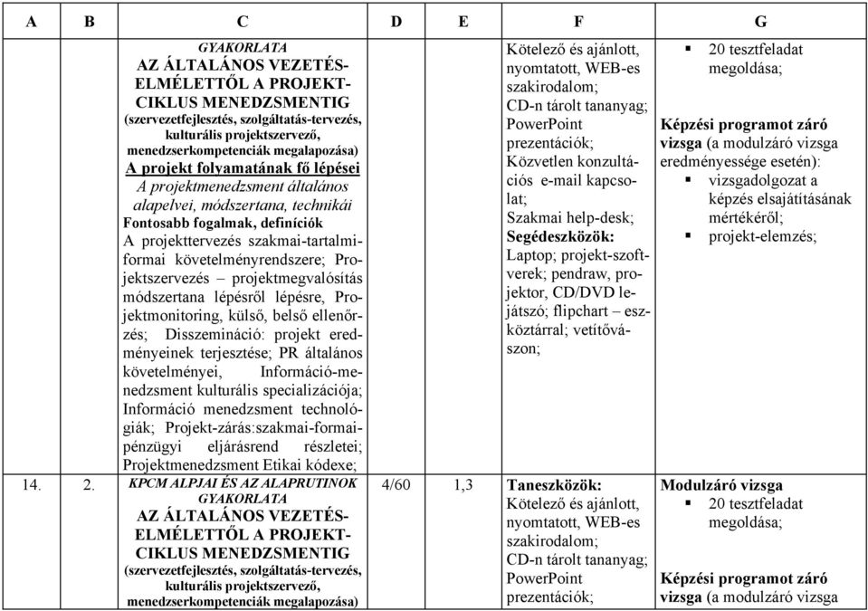 projektmegvalósítás módszertana lépésről lépésre, Projektmonitoring, külső, belső ellenőrzés; Disszemináció: projekt eredményeinek terjesztése; PR általános követelményei, Információ-menedzsment