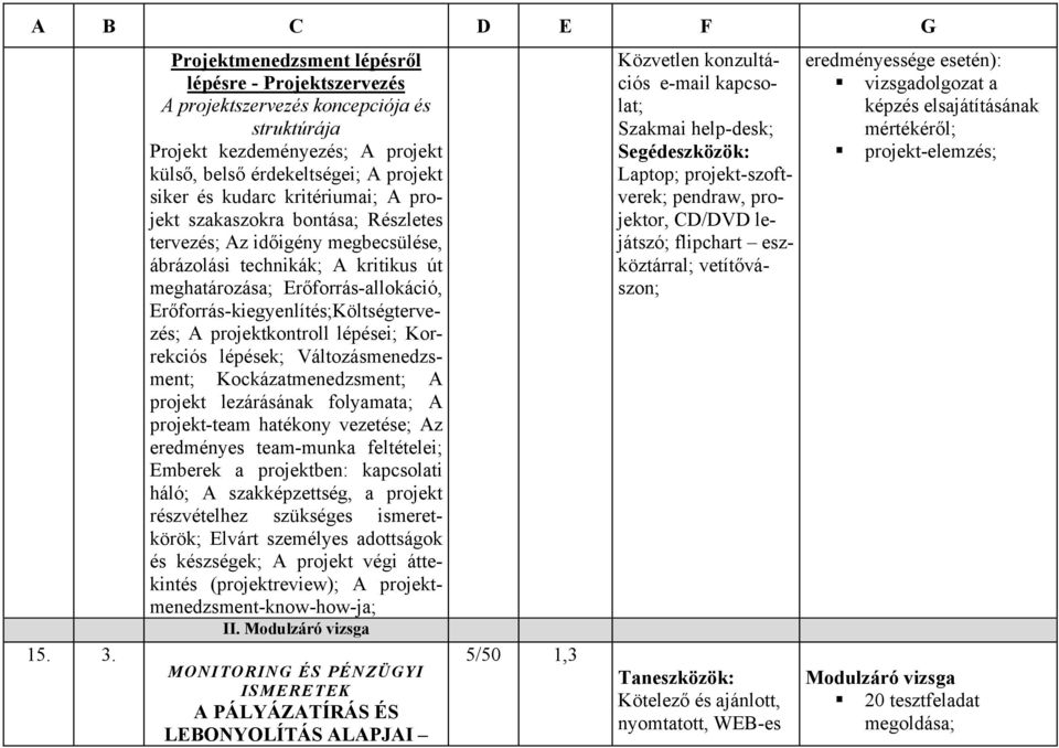 kritériumai; A projekt szakaszokra bontása; Részletes tervezés; Az időigény megbecsülése, ábrázolási technikák; A kritikus út meghatározása; Erőforrás-allokáció,
