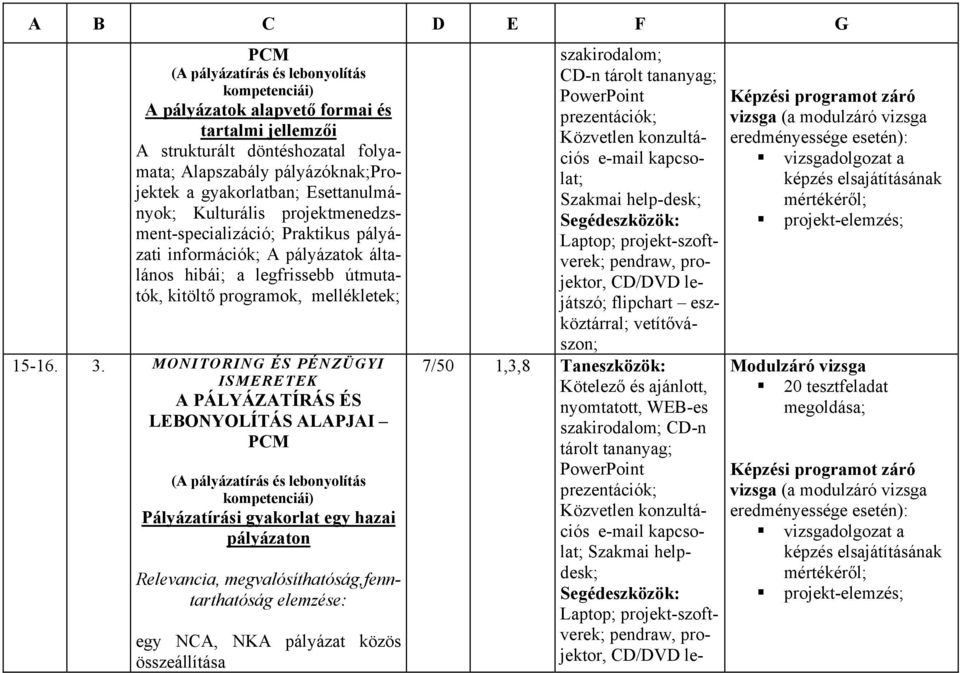 programok, mellékletek; 15-16. 3.