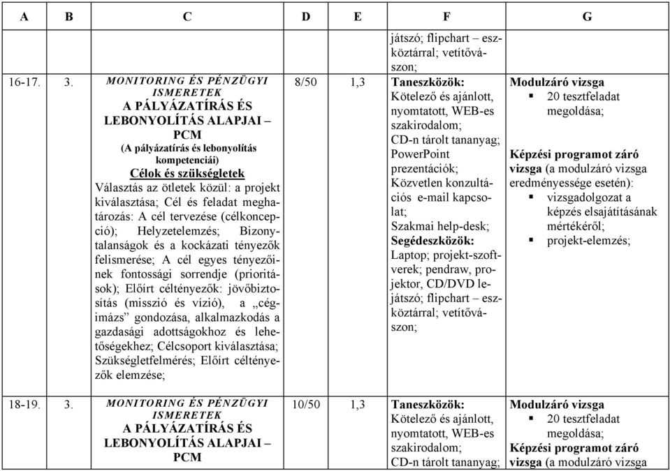 kiválasztása; Cél és feladat meghatározás: A cél tervezése (célkoncepció); Helyzetelemzés; Bizonytalanságok és a kockázati tényezők felismerése; A cél egyes tényezőinek fontossági