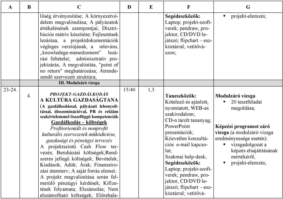 releváns, knowledege-menedzsment lezárási feltételei; adminisztratív projektzárás; A megvalósítás, "point of no return" meghatározása; Átrendezendő szervezeti struktúra; III. 4.