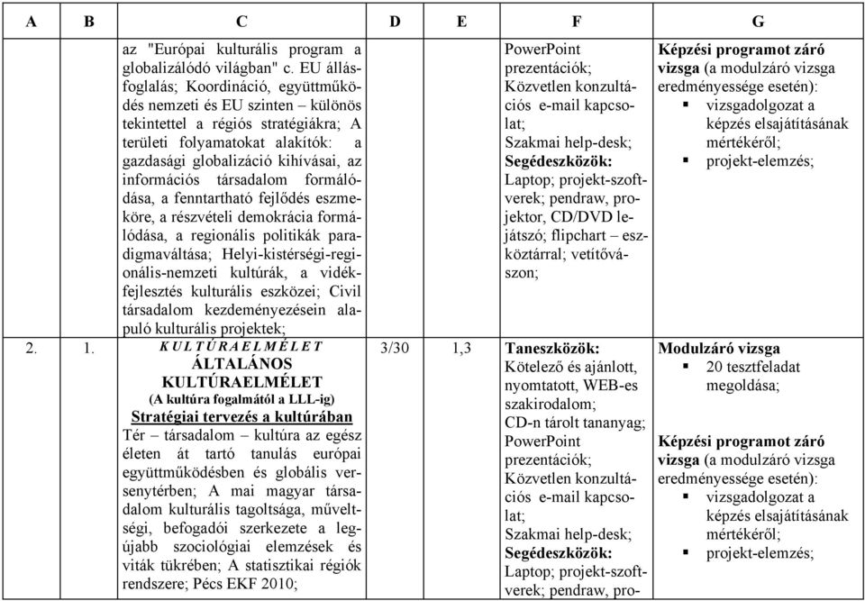 társadalom formálódása, a fenntartható fejlődés eszmeköre, a részvételi demokrácia formálódása, a regionális politikák paradigmaváltása; Helyi-kistérségi-regionális-nemzeti kultúrák, a