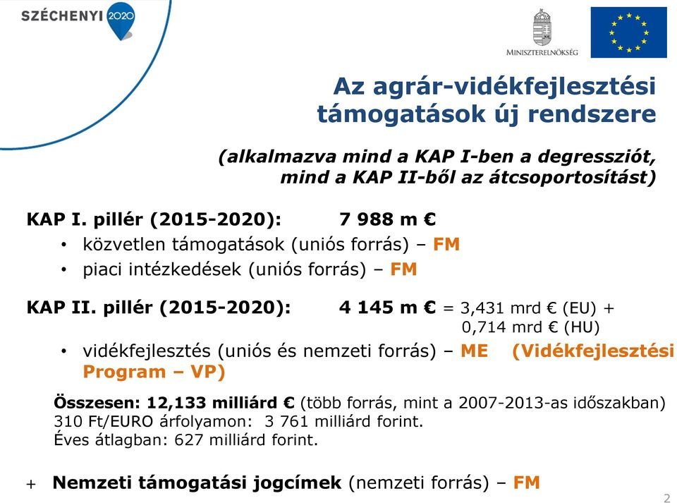 pillér (2015-2020): 4 145 m = 3,431 mrd (EU) + 0,714 mrd (HU) vidékfejlesztés (uniós és nemzeti forrás) ME (Vidékfejlesztési Program VP) Összesen: