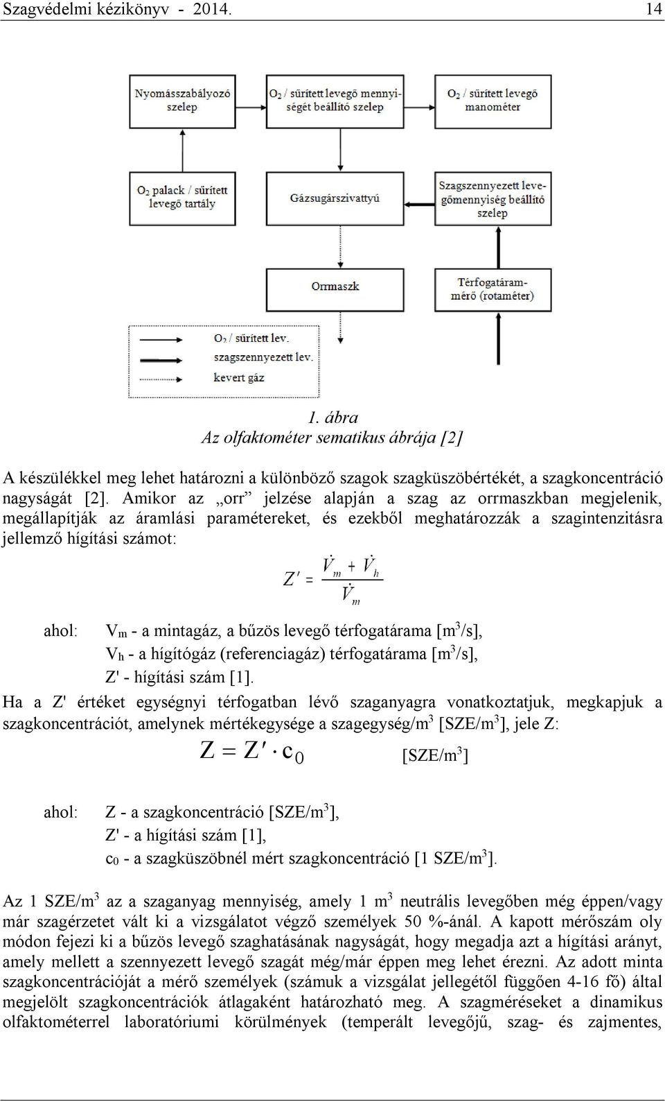 bűzös levegő térfogatárama [m 3 /s], Vh - a hígítógáz (referenciagáz) térfogatárama [m 3 /s], Z' - hígítási szám [1].