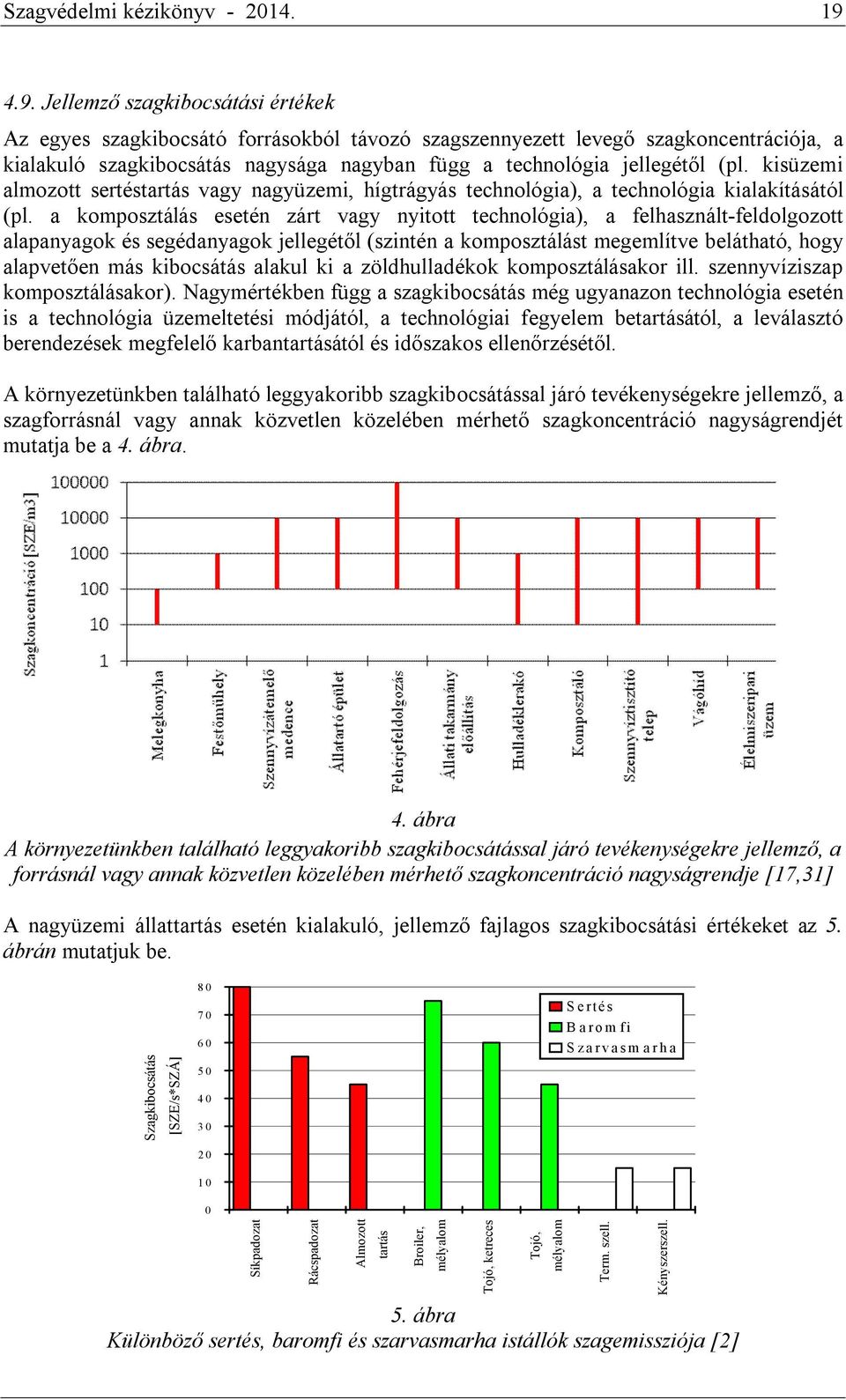 (pl. kisüzemi almozott sertéstartás vagy nagyüzemi, hígtrágyás technológia), a technológia kialakításától (pl.