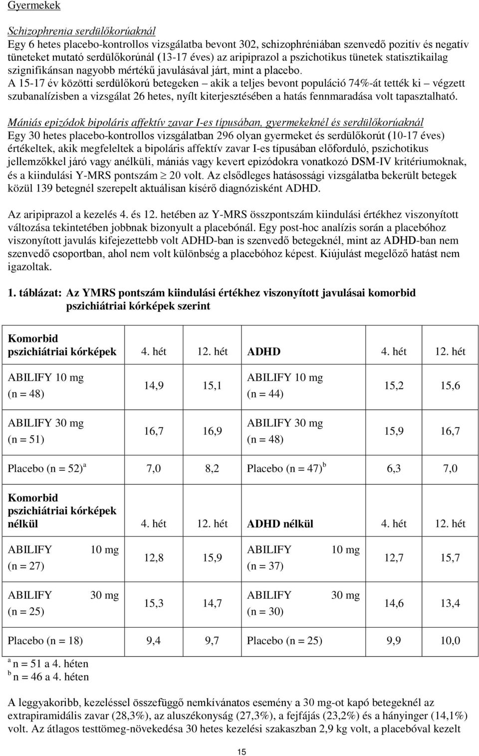 A 15-17 év közötti serdülőkorú betegeken akik a teljes bevont populáció 74%-át tették ki végzett szubanalízisben a vizsgálat 26 hetes, nyílt kiterjesztésében a hatás fennmaradása volt tapasztalható.