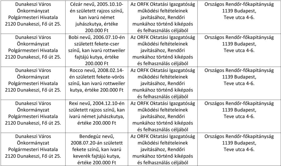 14- én született fekete-vörös színű, kan ivarú rottweiler kutya, értéke Rexi nevű, 2004.12.