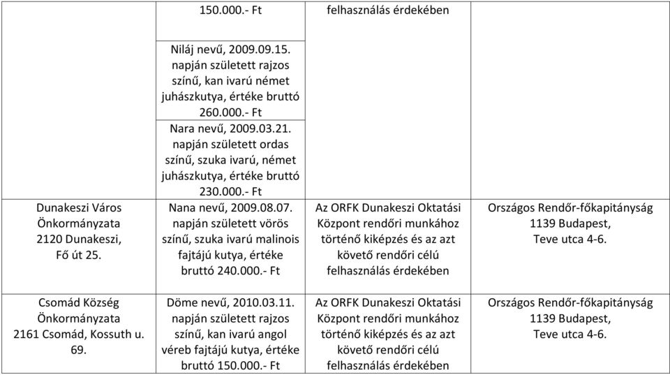 napján született vörös színű, szuka ivarú malinois bruttó 240.000.