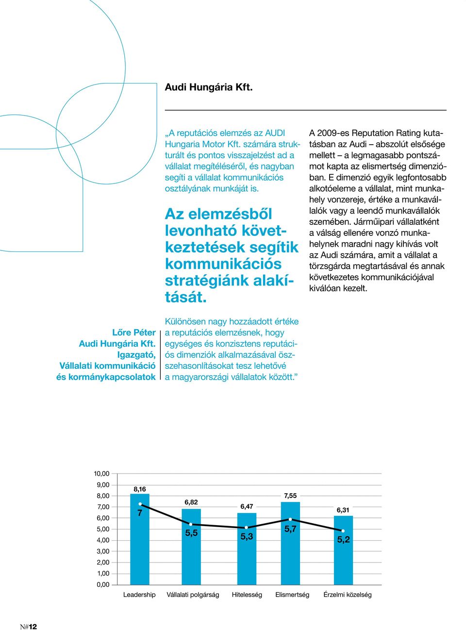 Az elemzésből levonható következtetések segítik kommunikációs stratégiánk alakítását.