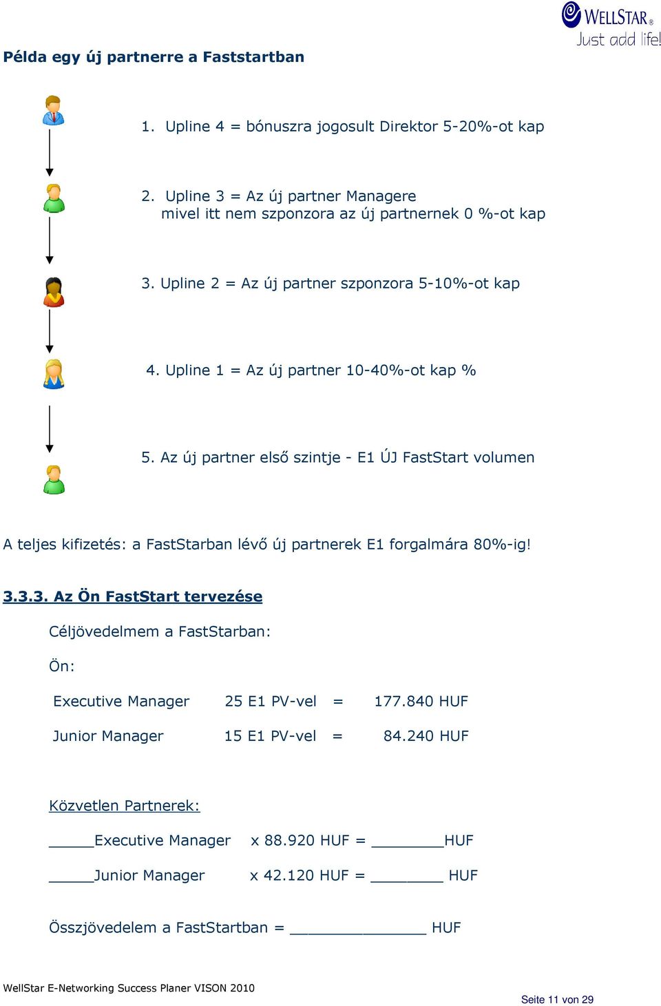 Upline 1 = Az új partner 10-40%-ot kap % 5. Az új partner elsı szintje - E1 ÚJ FastStart volumen A teljes kifizetés: a FastStarban lévı új partnerek E1 forgalmára 80%-ig! 3.