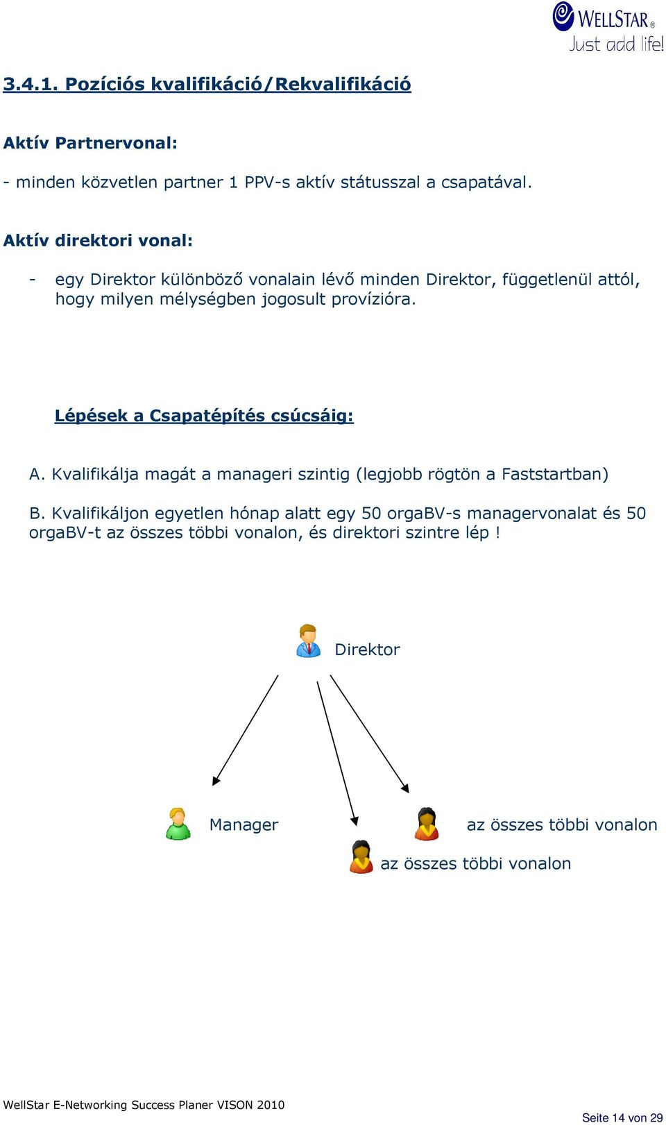 Lépések a Csapatépítés csúcsáig: A. Kvalifikálja magát a manageri szintig (legjobb rögtön a Faststartban) B.