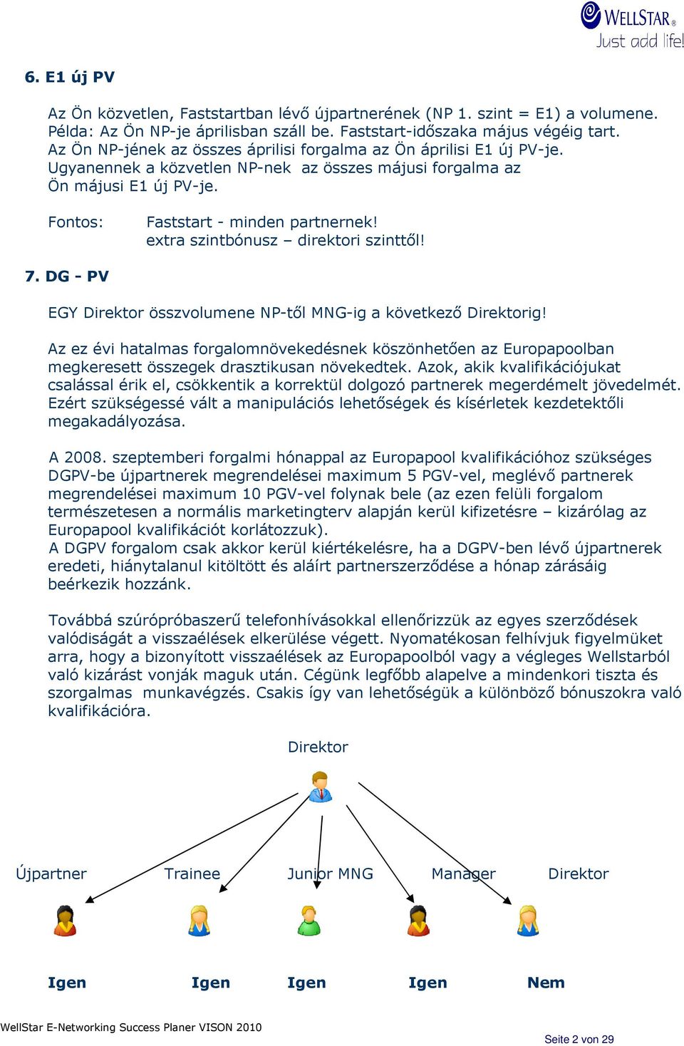 extra szintbónusz direktori szinttıl! 7. DG - PV EGY Direktor összvolumene NP-tıl MNG-ig a következı Direktorig!
