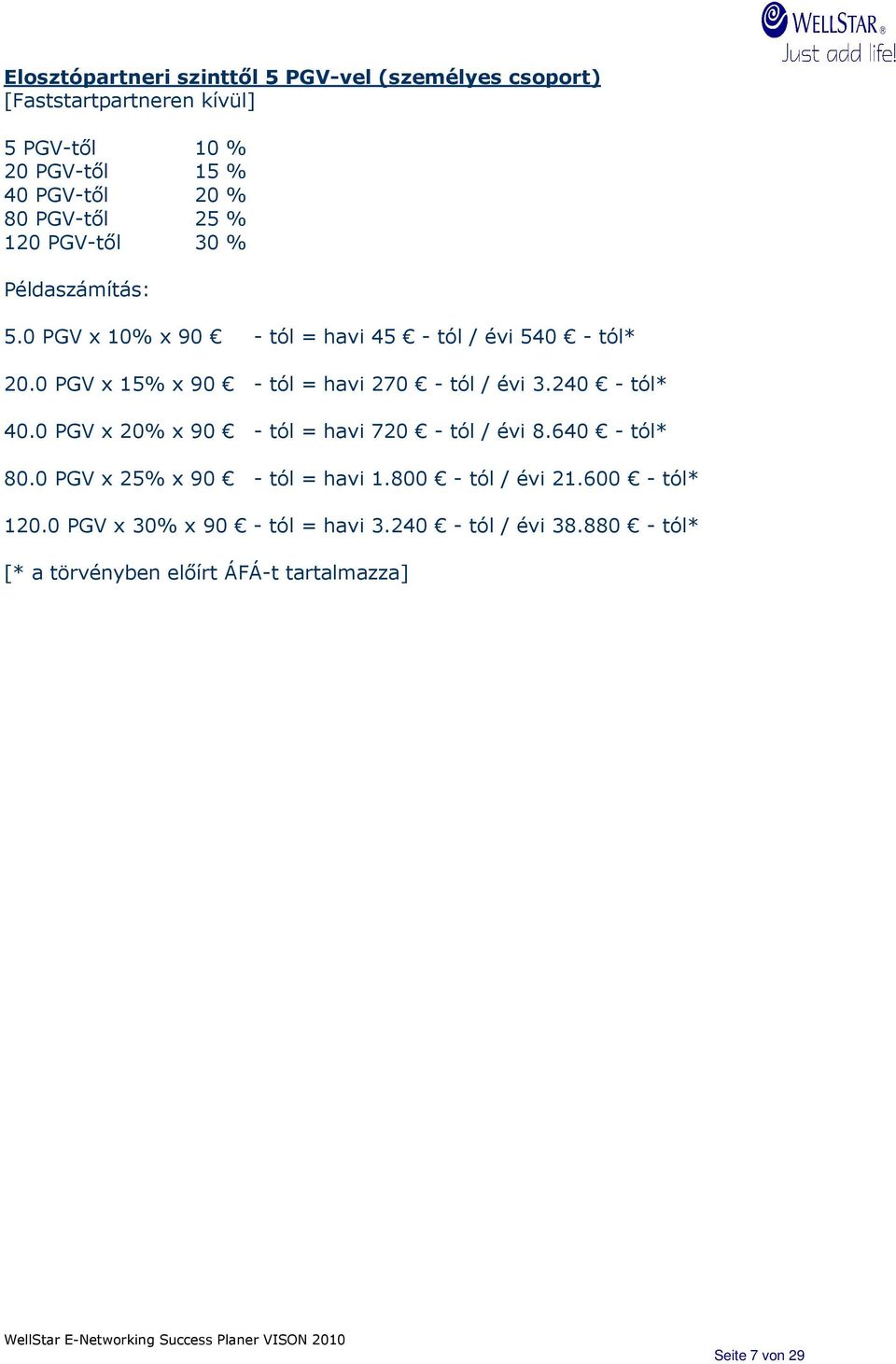 0 PGV x 15% x 90 - tól = havi 270 - tól / évi 3.240 - tól* 40.0 PGV x 20% x 90 - tól = havi 720 - tól / évi 8.640 - tól* 80.