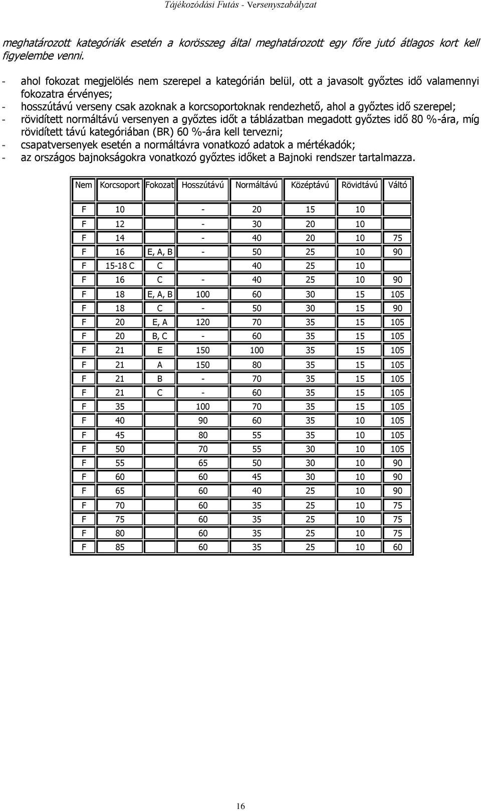 szerepel; - rövidített normáltávú versenyen a győztes időt a táblázatban megadott győztes idő 80 %-ára, míg rövidített távú kategóriában (BR) 60 %-ára kell tervezni; - csapatversenyek esetén a