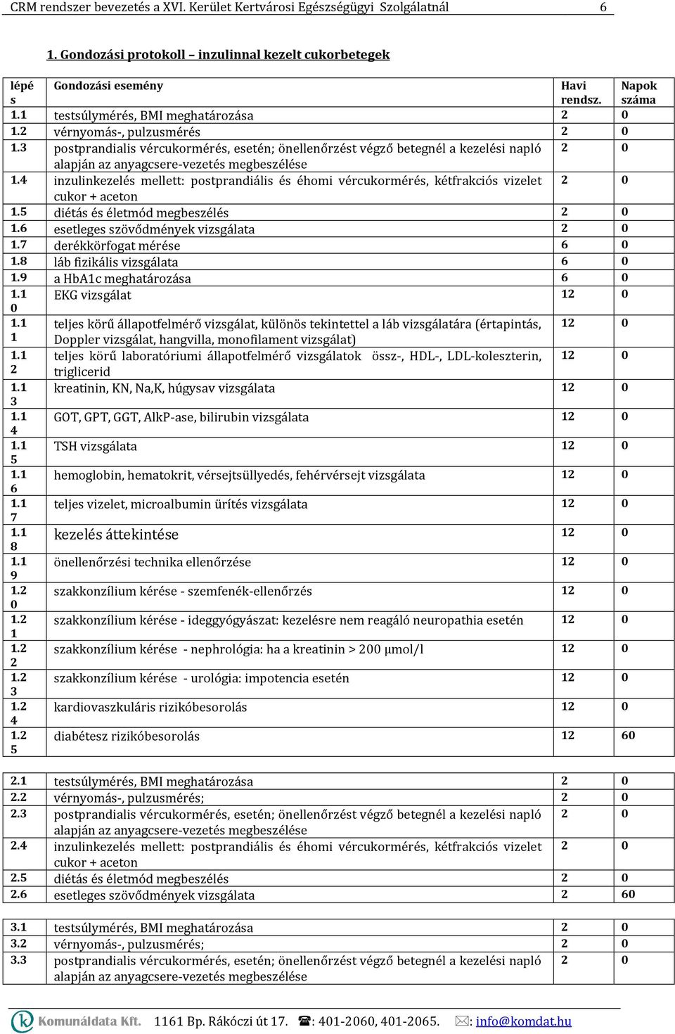 4 inzulinkezelés mellett: postprandiális és éhomi vércukormérés, kétfrakciós vizelet 2 0 1.5 diétás és életmód megbeszélés 2 0 1.6 esetleges szövődmények vizsgálata 2 0 1.7 derékkörfogat mérése 6 0 1.