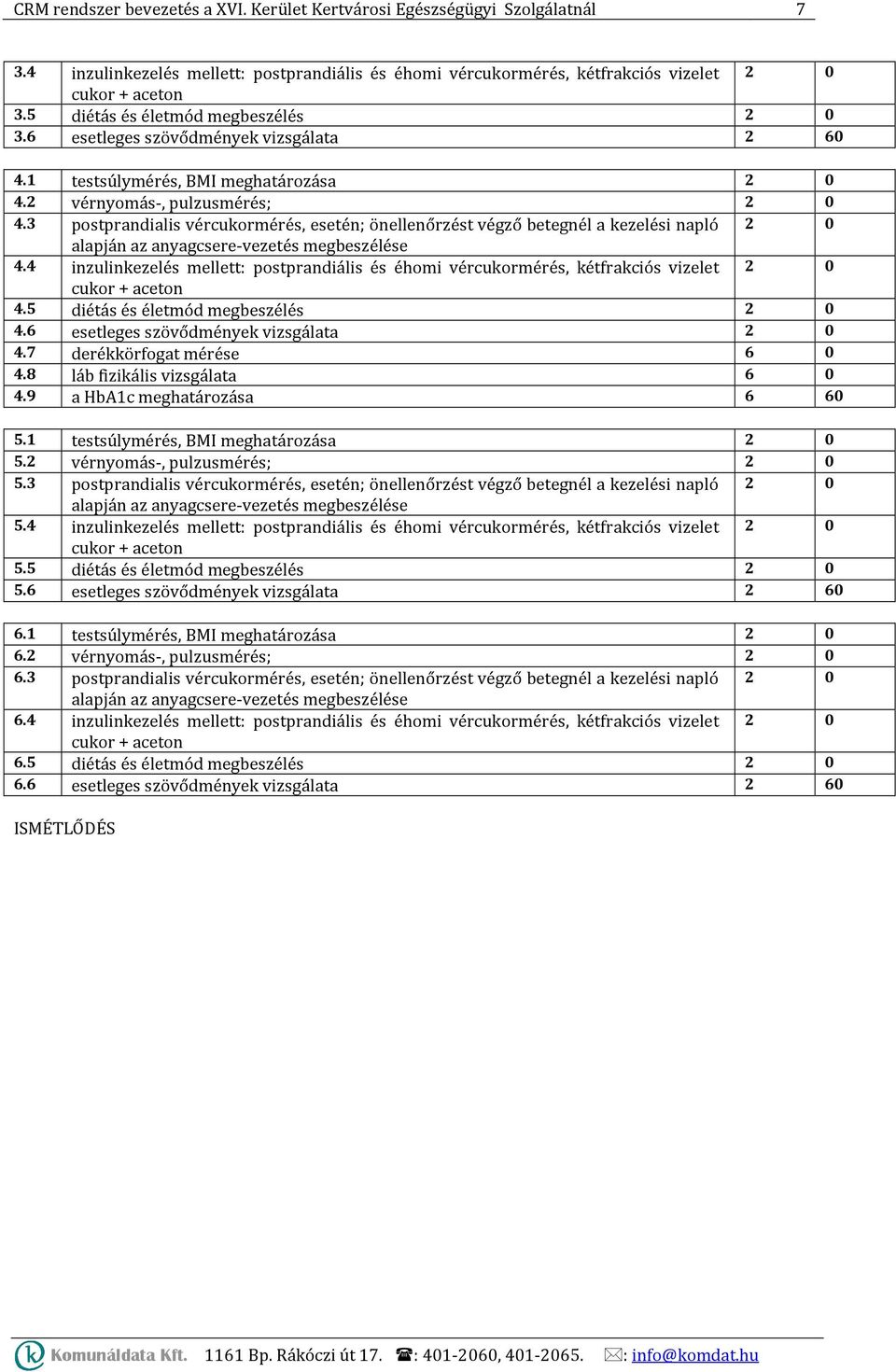 3 postprandialis vércukormérés, esetén; önellenőrzést végző betegnél a kezelési napló 2 0 4.4 inzulinkezelés mellett: postprandiális és éhomi vércukormérés, kétfrakciós vizelet 2 0 4.