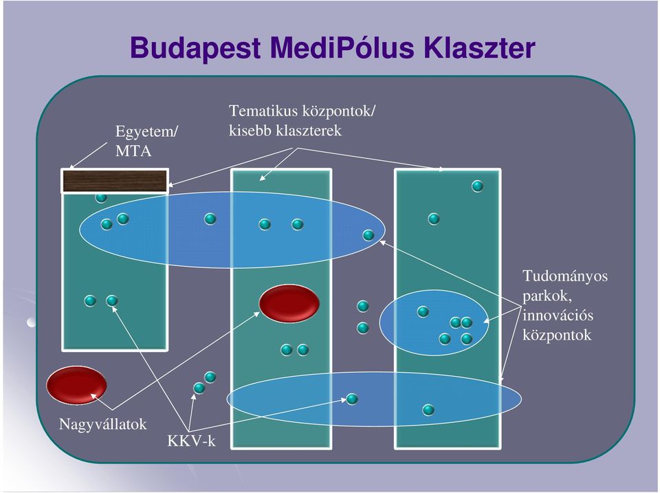 kisebb klaszterek Tudományos