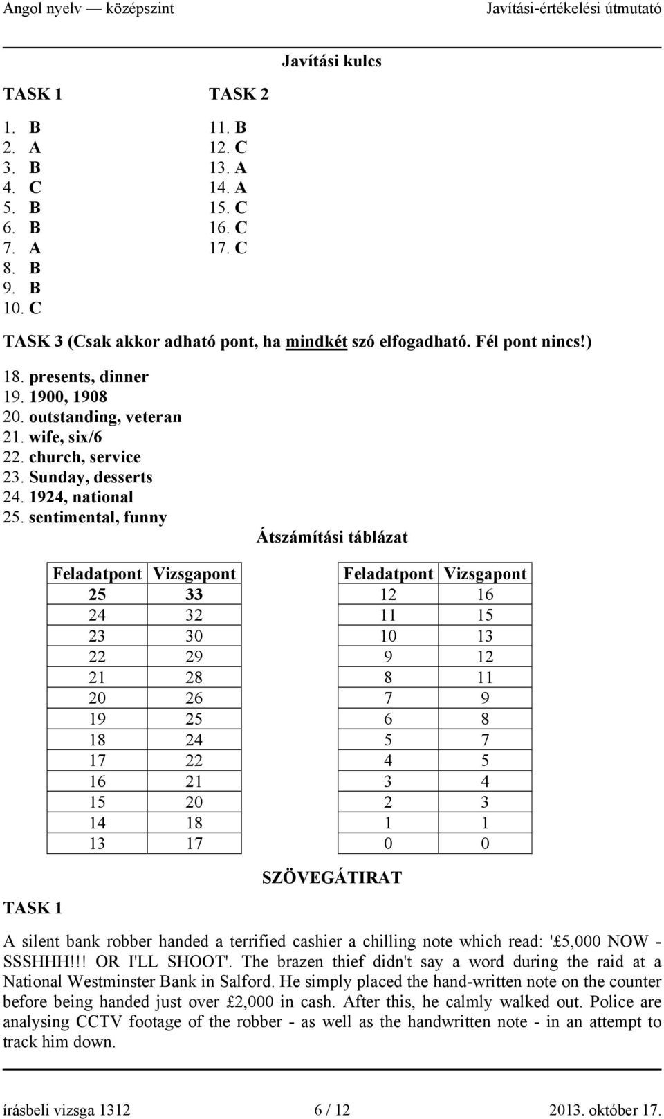 sentimental, funny Átszámítási táblázat Feladatpont Vizsgapont Feladatpont Vizsgapont 25 33 12 16 24 32 11 15 23 30 10 13 22 29 9 12 21 28 8 11 20 26 7 9 19 25 6 8 18 24 5 7 17 22 4 5 16 21 3 4 15 20
