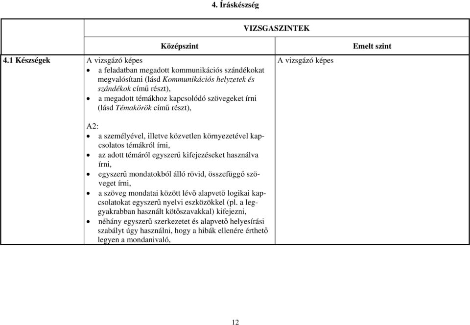 írni (lásd Témakörök című részt), A2: a személyével, illetve közvetlen környezetével kapcsolatos témákról írni, az adott témáról egyszerű kifejezéseket használva írni, egyszerű mondatokból