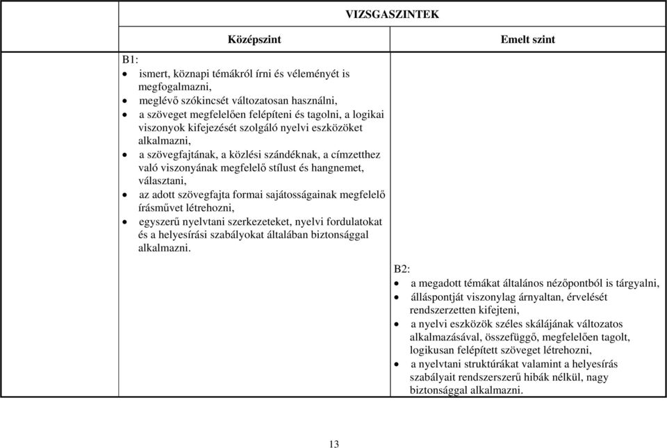 sajátosságainak megfelelő írásművet létrehozni, egyszerű nyelvtani szerkezeteket, nyelvi fordulatokat és a helyesírási szabályokat általában biztonsággal alkalmazni.