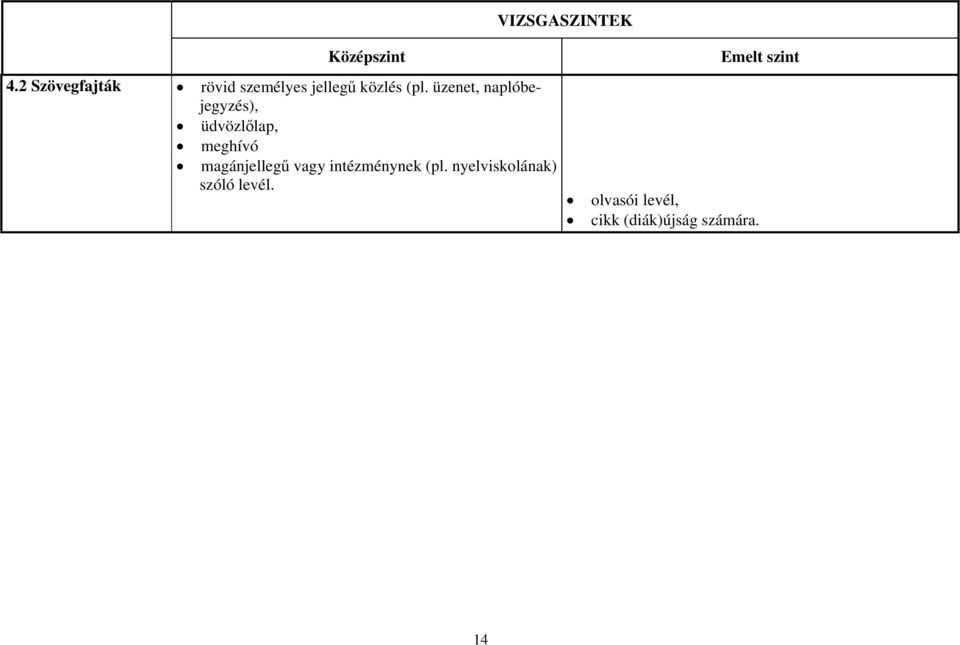 üzenet, naplóbejegyzés), üdvözlőlap, meghívó magánjellegű
