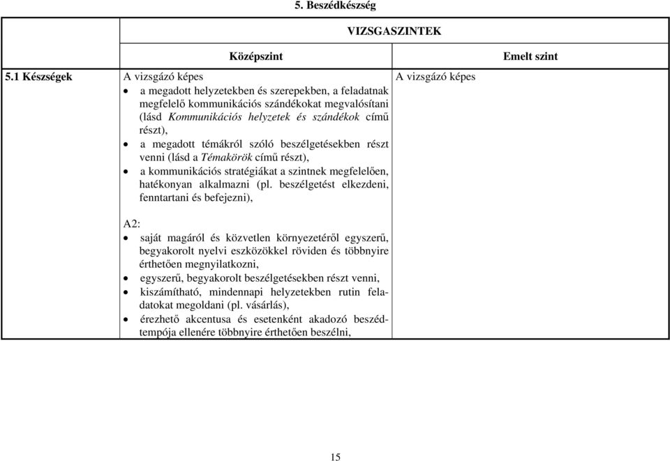 témákról szóló beszélgetésekben részt venni (lásd a Témakörök című részt), a kommunikációs stratégiákat a szintnek megfelelően, hatékonyan alkalmazni (pl.