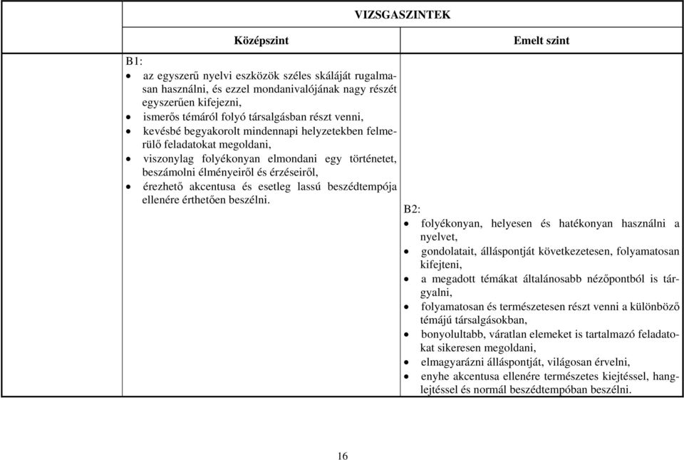 beszédtempója ellenére érthetően beszélni.