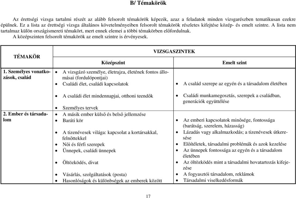 A lista nem tartalmaz külön országismereti témakört, mert ennek elemei a többi témakörben előfordulnak. A középszinten felsorolt témakörök az emelt szintre is érvényesek. TÉMAKÖR 1.