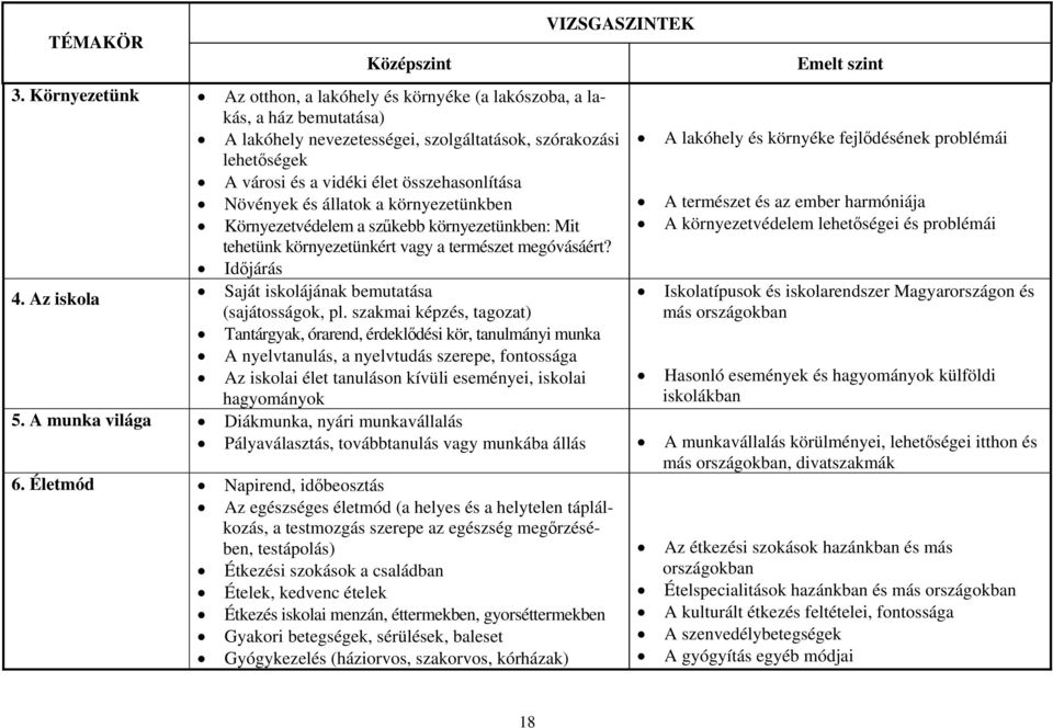 Növények és állatok a környezetünkben Környezetvédelem a szűkebb környezetünkben: Mit tehetünk környezetünkért vagy a természet megóvásáért? Időjárás 4.