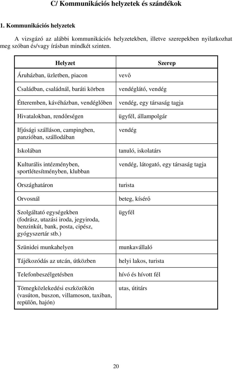 Iskolában Kulturális intézményben, sportlétesítményben, klubban Országhatáron Orvosnál Szolgáltató egységekben (fodrász, utazási iroda, jegyiroda, benzinkút, bank, posta, cipész, gyógyszertár stb.