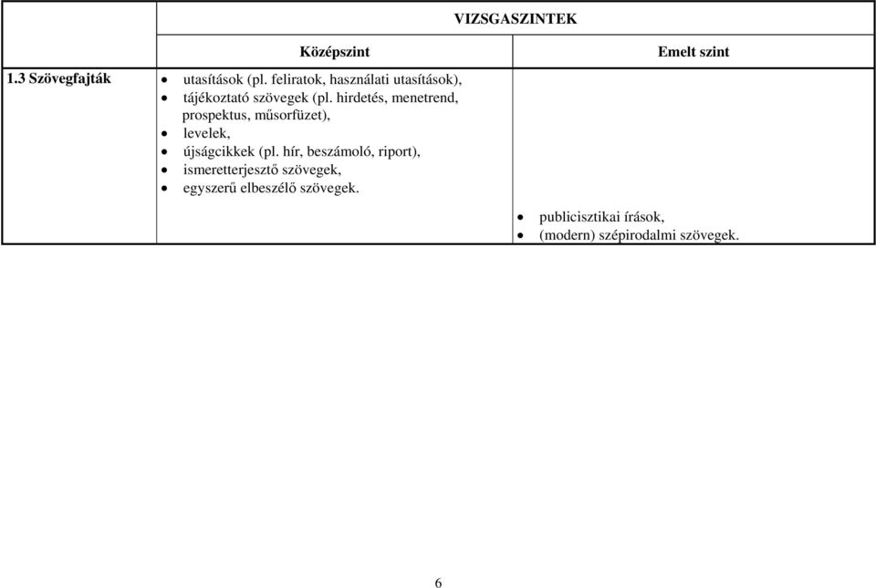 hirdetés, menetrend, prospektus, műsorfüzet), levelek, újságcikkek (pl.