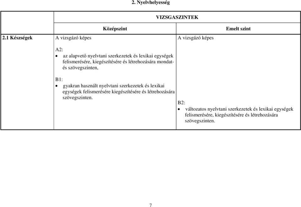 szerkezetek és lexikai egységek felismerésére, kiegészítésére és létrehozására mondatés szövegszinten, B1: gyakran
