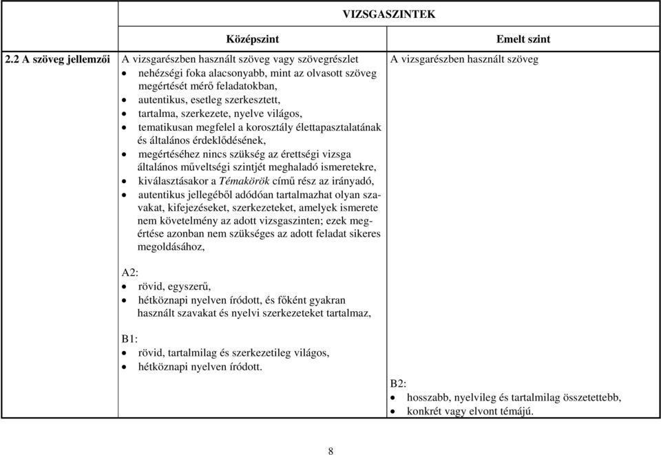 szerkezete, nyelve világos, tematikusan megfelel a korosztály élettapasztalatának és általános érdeklődésének, megértéséhez nincs szükség az érettségi vizsga általános műveltségi szintjét meghaladó