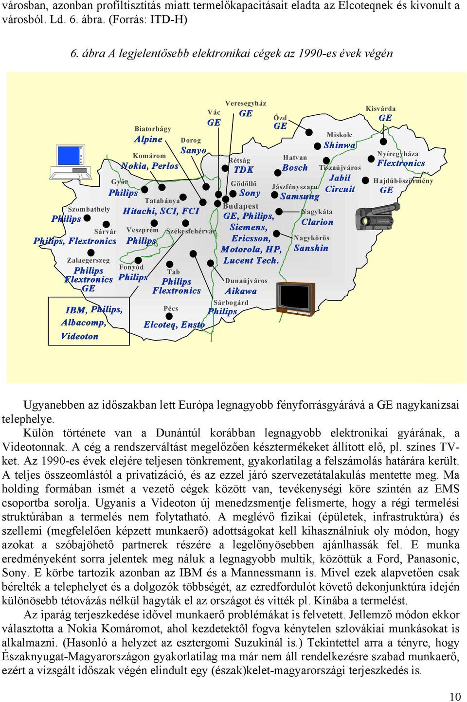 Philips Tab Flextronics Philips Philips GE Flextronics Videoton Biatorbágy Alpine Komárom Nokia, Perlos Tatabánya Hitachi, SCI, FCI Pécs Dorog Sanyo Vác GE Rétság TDK Gödöllő Sony Samsung Budapest