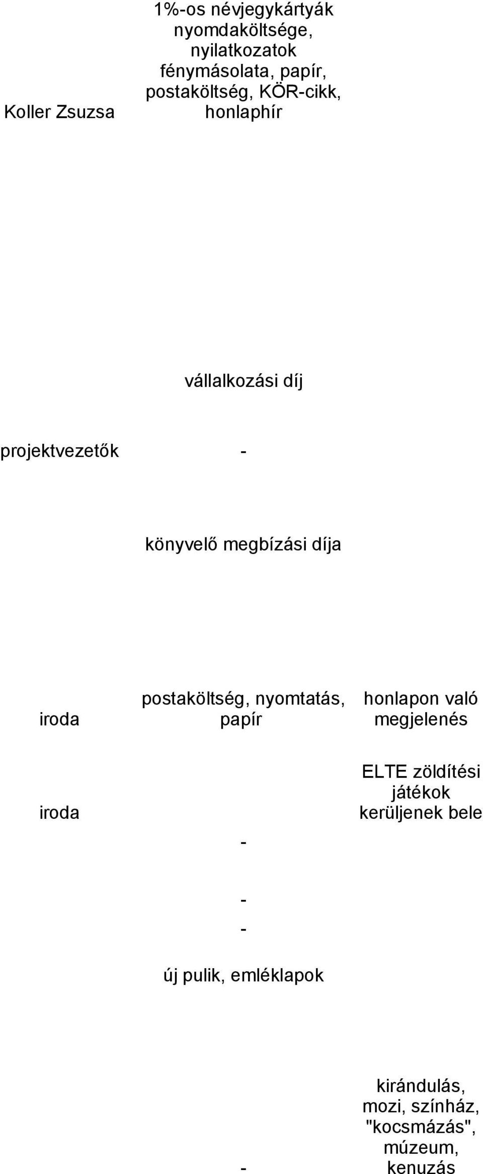 iroda postaköltség, nyomtatás, papír honlapon való megjelenés iroda ELTE zöldítési