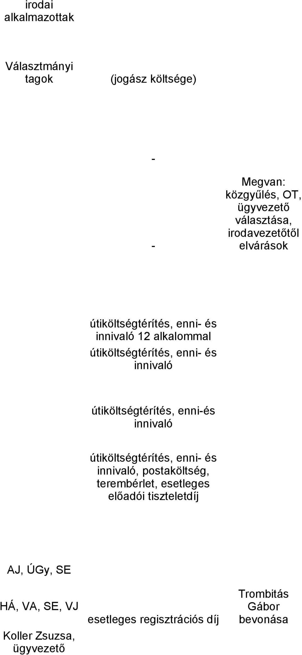 útiköltségtérítés, enniés innivaló útiköltségtérítés, enni és innivaló, postaköltség, terembérlet, esetleges