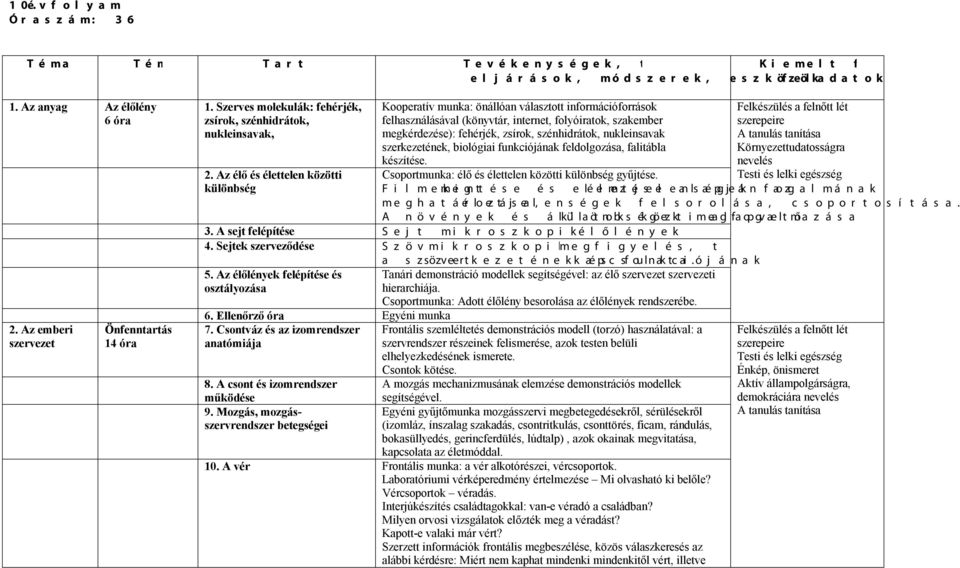 szénhidrátok, nukleinsavak szerkezetének, biológiai funkciójának feldolgozása, falitábla készítése. Csoportmunka: élő és élettelen közötti különbség gyűjtése. Környezettudatosságra nevelés 3.