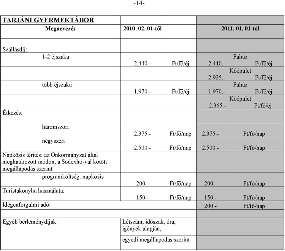 - Ft/fő/nap 2.500.- Ft/fő/nap Napközis térítés: az Önkormányzat által meghatározott módon, a Sodexho-val kötött megállapodás szerint programköltség: napközis 200.