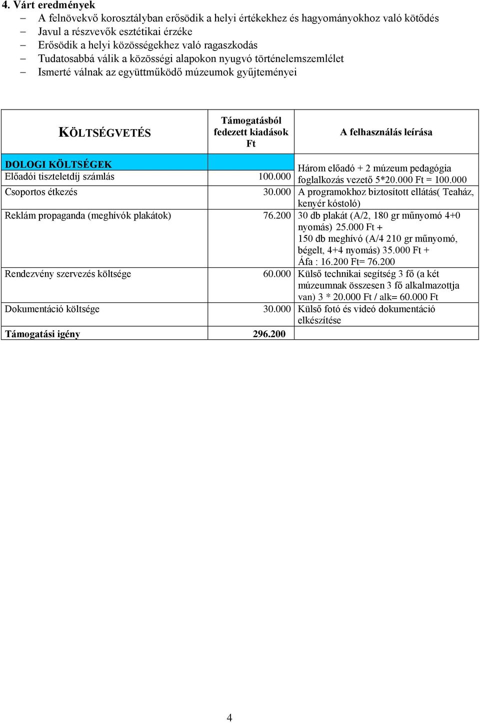 KÖLTSÉGEK Előadói tiszteletdíj számlás 100.000 Csoportos étkezés Három előadó + 2 múzeum pedagógia foglalkozás vezető 5*20.000 Ft = 100.000 30.