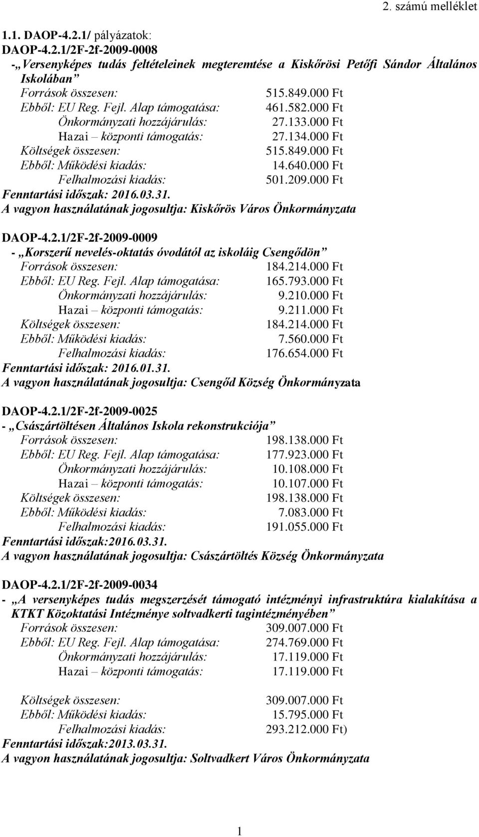 A vagyon használatának jogosultja: Kiskőrös Város Önkormányzata DAOP-4.2.1/2F-2f-2009-0009 - Korszerű nevelés-oktatás óvodától az iskoláig Csengődön 184.214.000 Ft Ebből: EU Reg. Fejl.