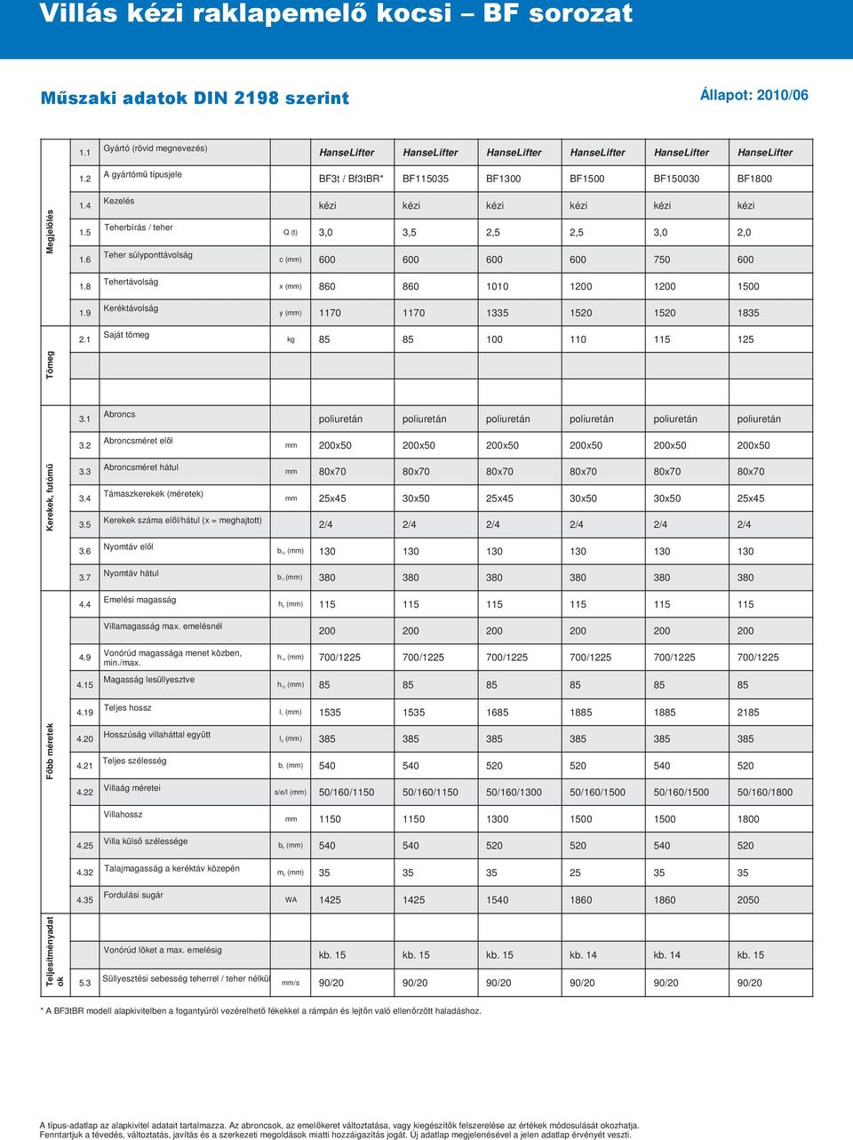 6 Kezelés Teherbírás / teher Teher súlyponttávolság kézi kézi kézi kézi kézi kézi Q (t) 3,0 3,5 2,5 2,5 3,0 2,0 c (mm) 600 600 600 600 750 600 1.8 Tehertávolság x (mm) 860 860 1010 1200 1200 1500 1.